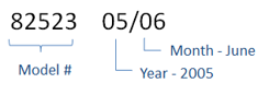 Post-1994 example
